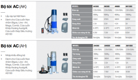 Motor cửa cuốn- Sự quan trọng của moto cửa cuốn.